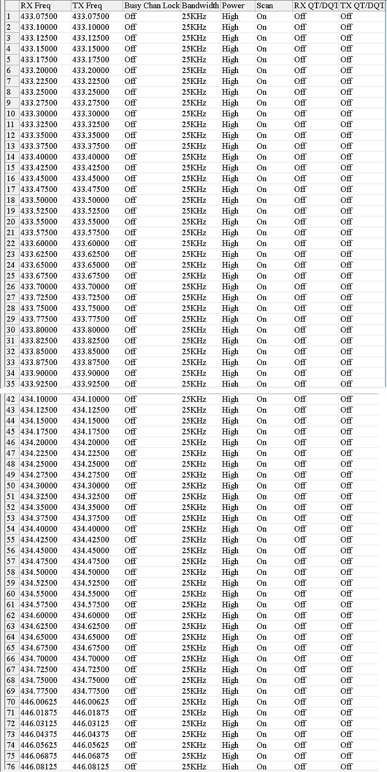 Радиостанция Аргут А-24