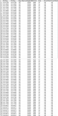 Радиостанция Аргут А-24 RU51002 от прозводителя Аргут