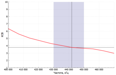 Радиостанция Аргут А-24 RU51002 от прозводителя Аргут